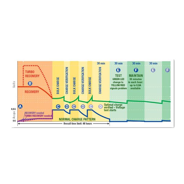 Tecmate Optimate 4 Can-Bus Edition (BMW)