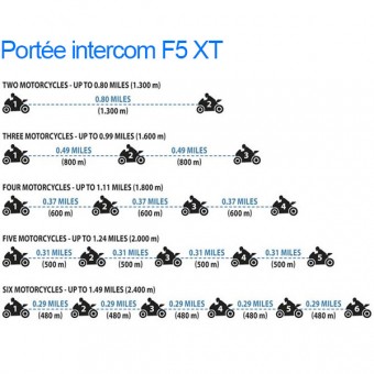 Cellular Line F5 XT