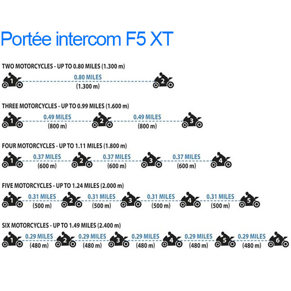 Cellular Line F5 XT