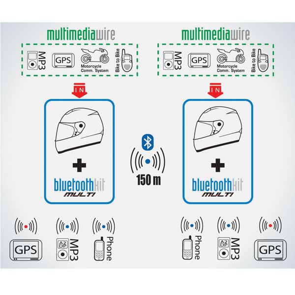 Nolan N-Com Bluetooth Kit Multi