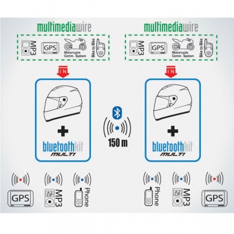 Nolan N-Com Bluetooth Kit Multi Twin Pack