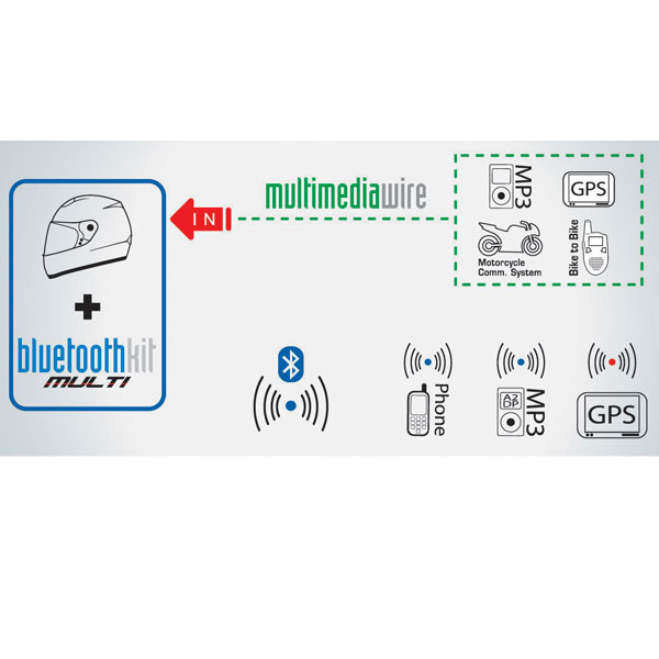 Nolan N-Com Bluetooth Kit Multi Twin Pack