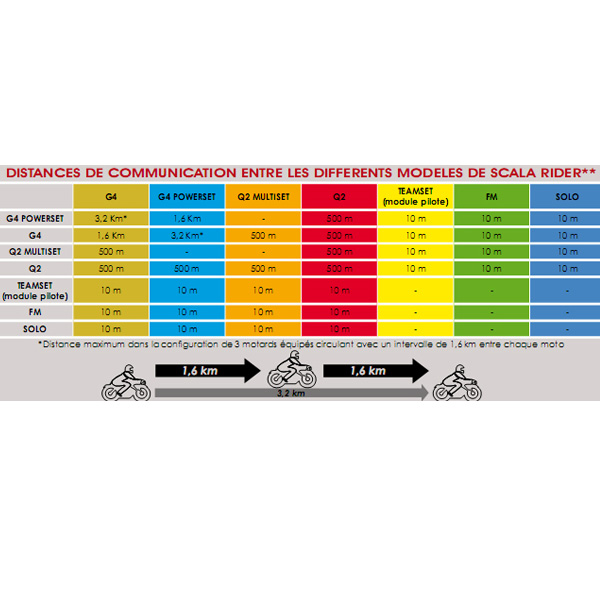 Cardo Scala G4 Power Set